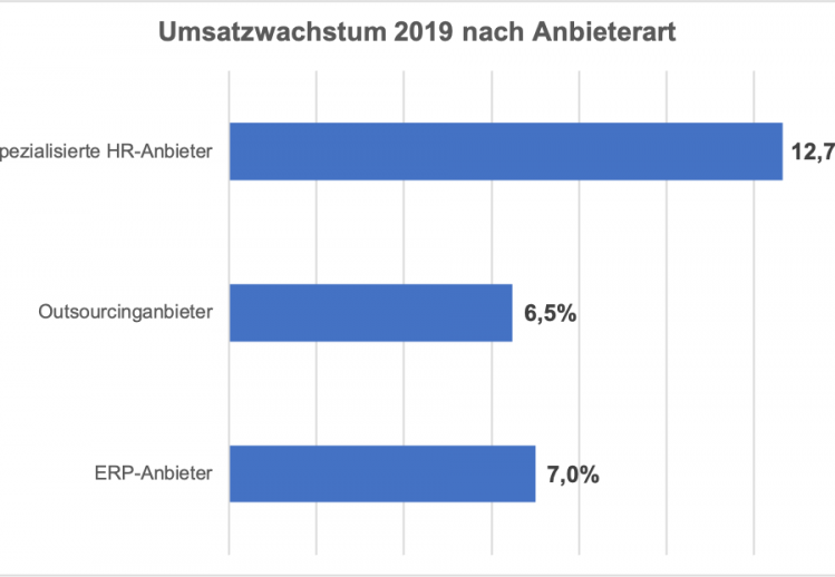 Top 25 2019